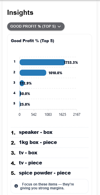Invoice Insight InvoiceY